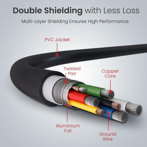 Portronics Konnect Core 3 USB-A to Micro Fast Charging Cable Pack of  10