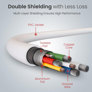 Portronics Konnect Core 3 USB-A to Micro Fast Charging Cable Pack of 10